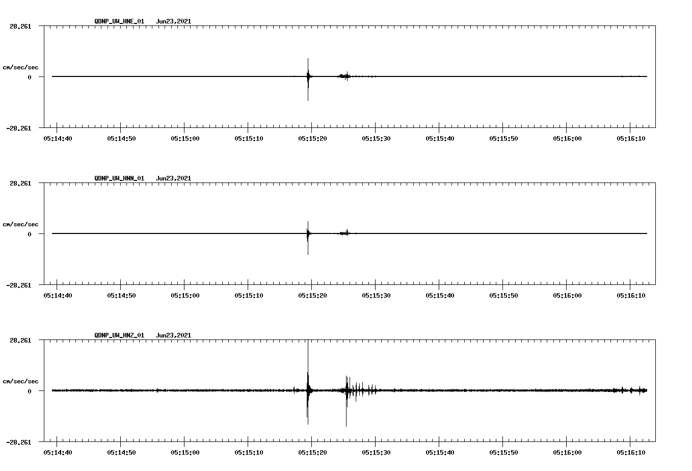 waveform image