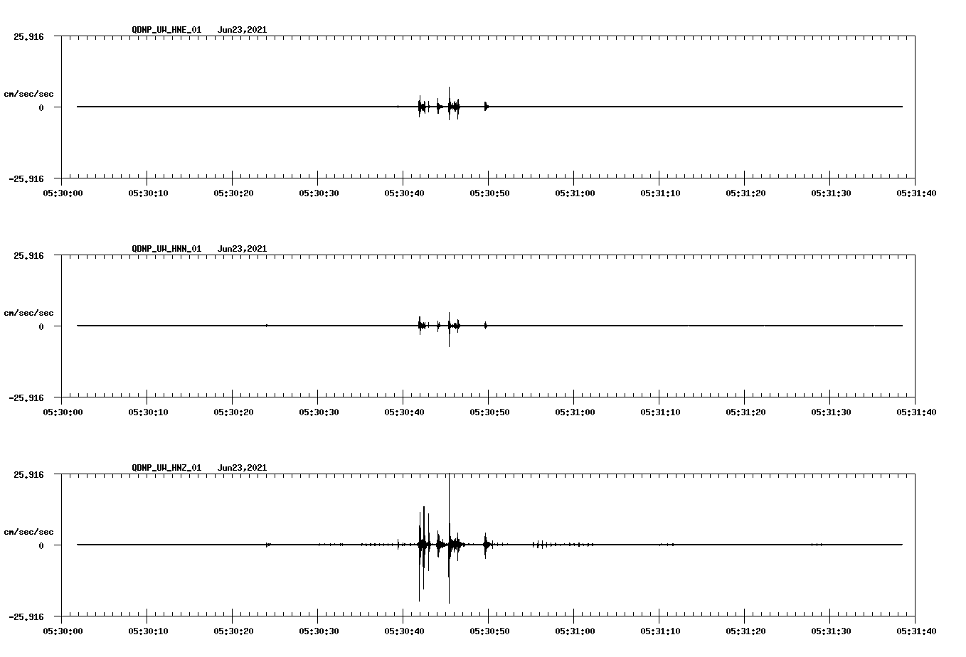 waveform image