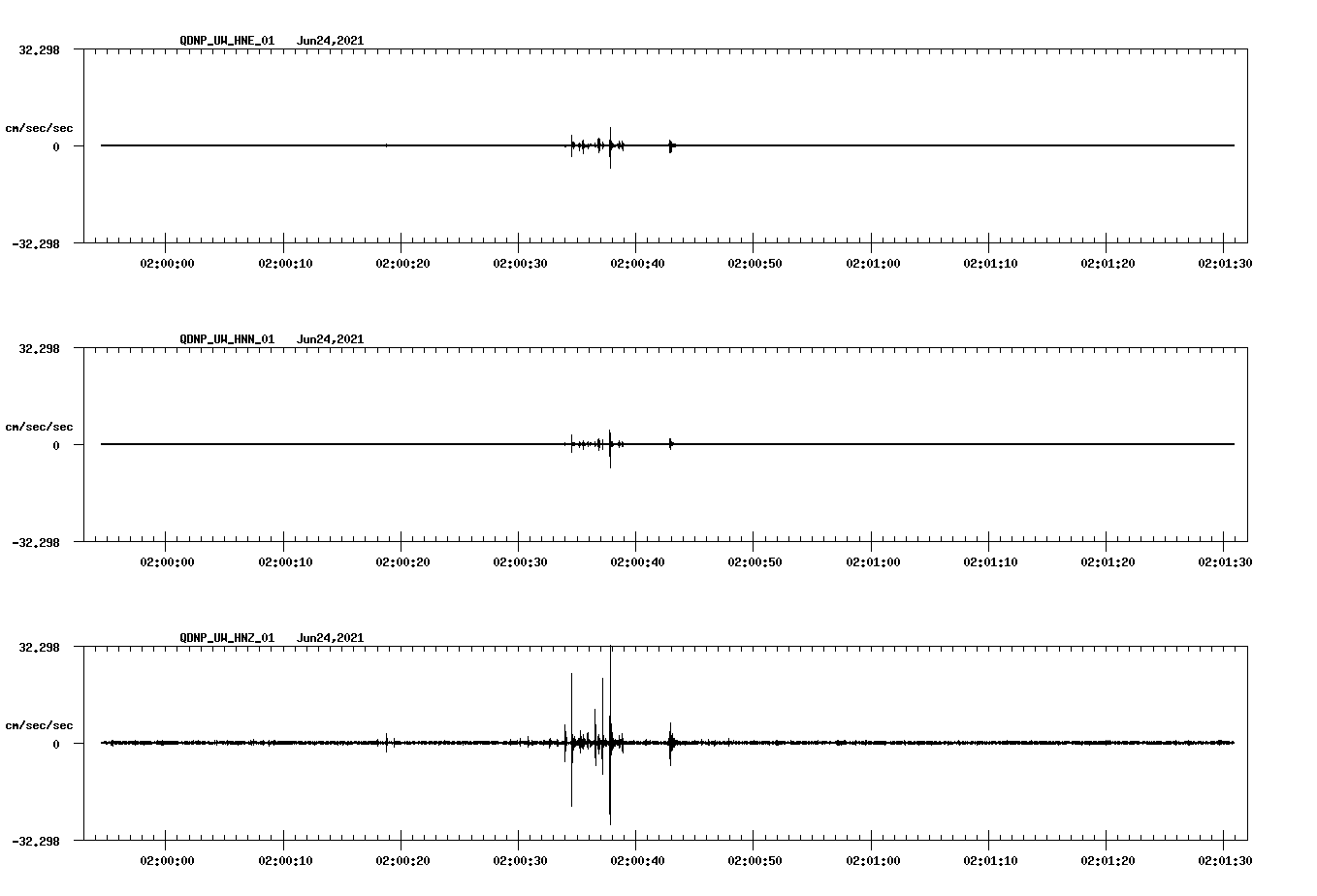 waveform image