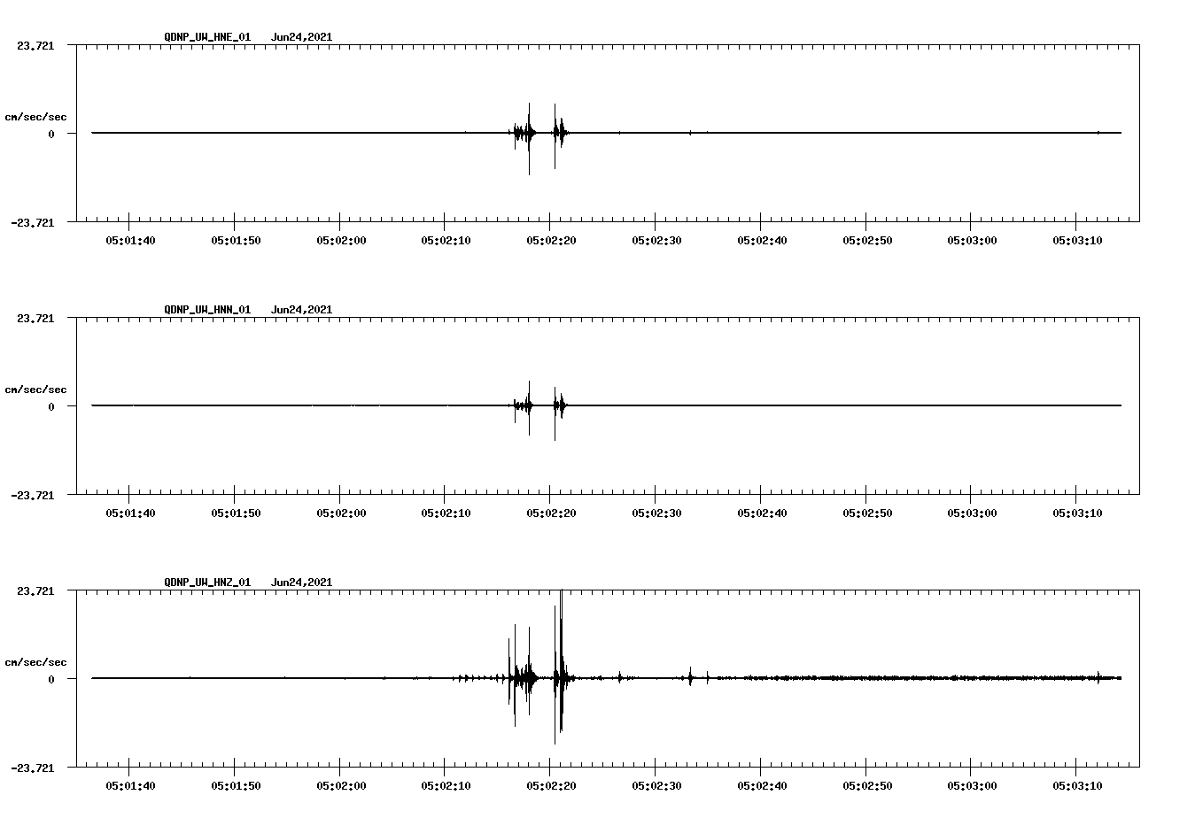 waveform image