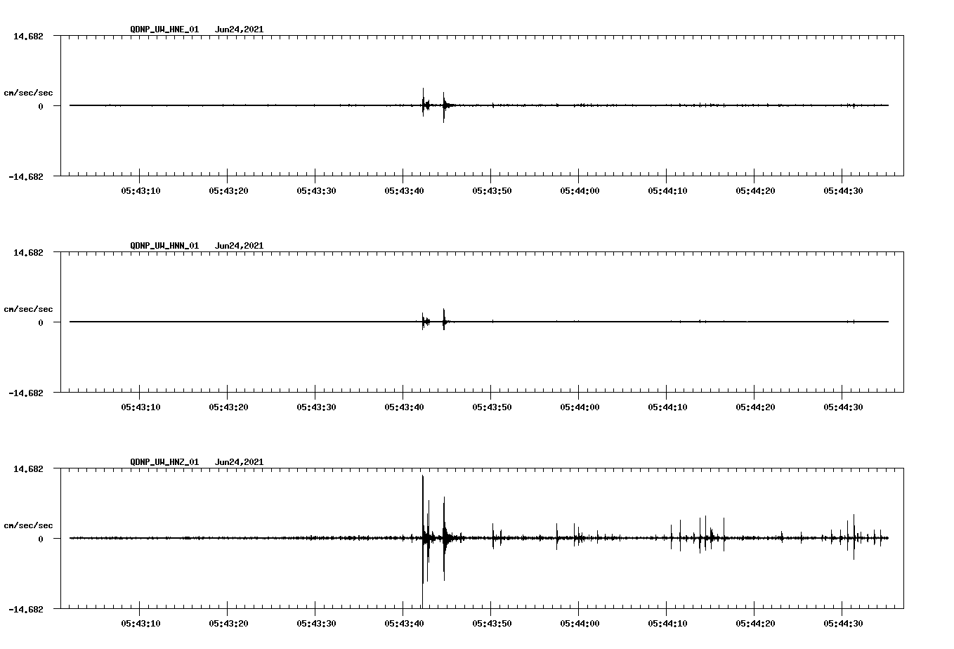 waveform image