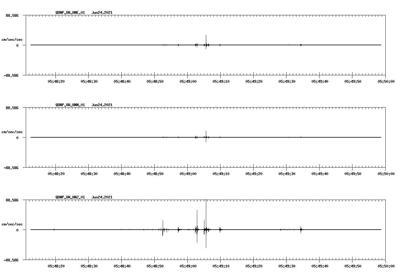 waveform image