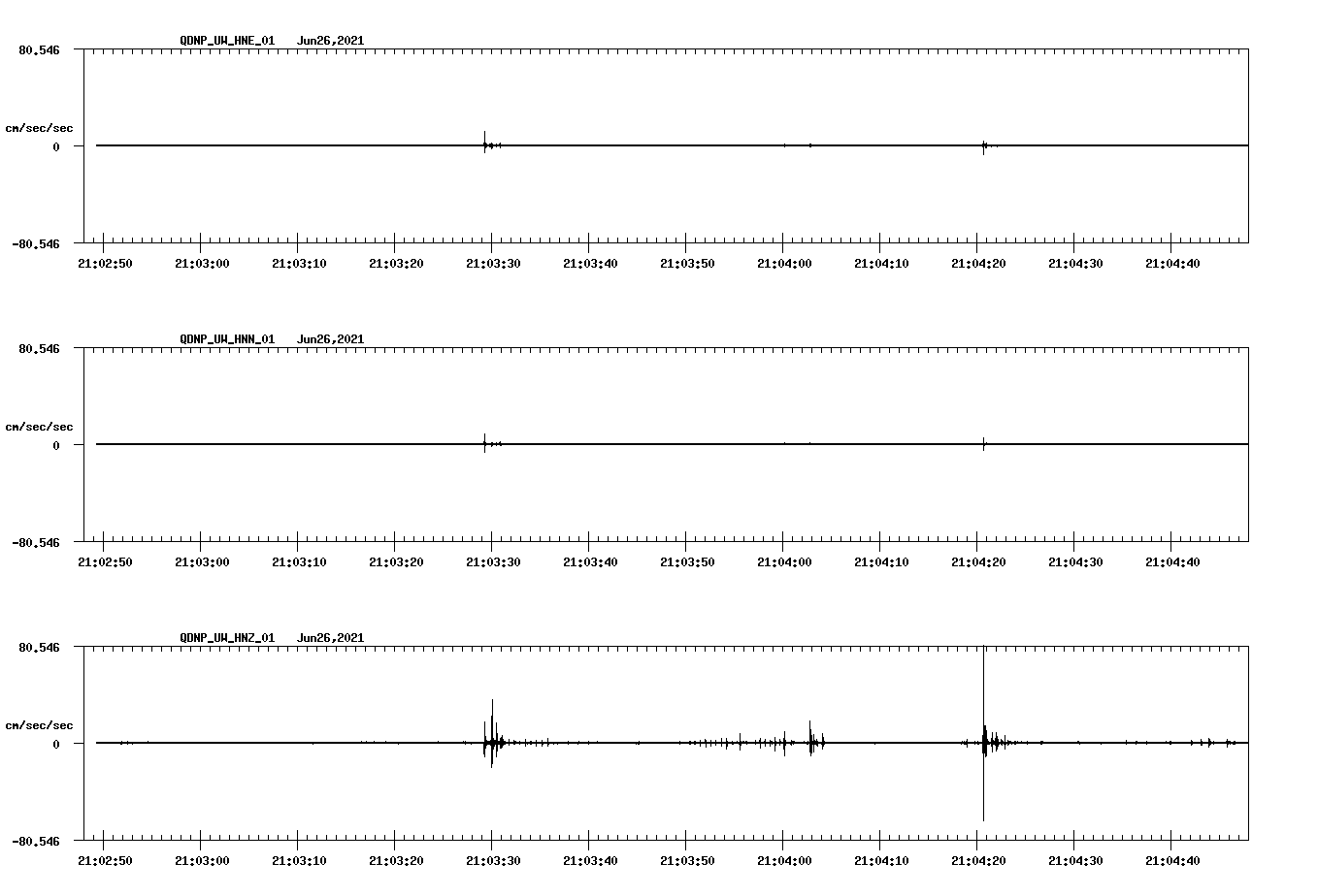 waveform image