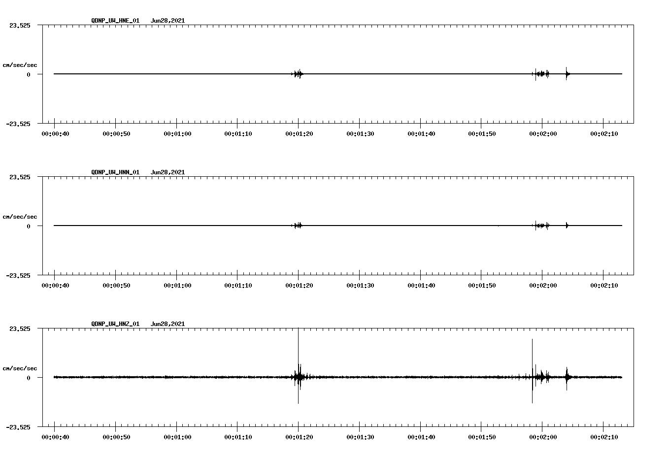 waveform image