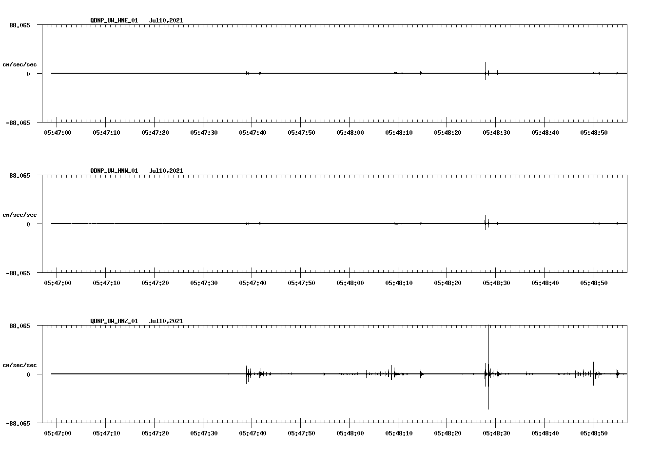 waveform image