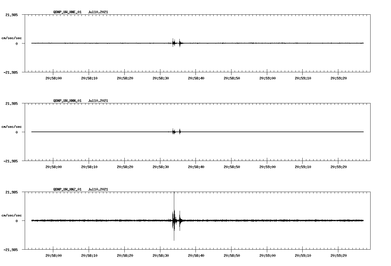 waveform image