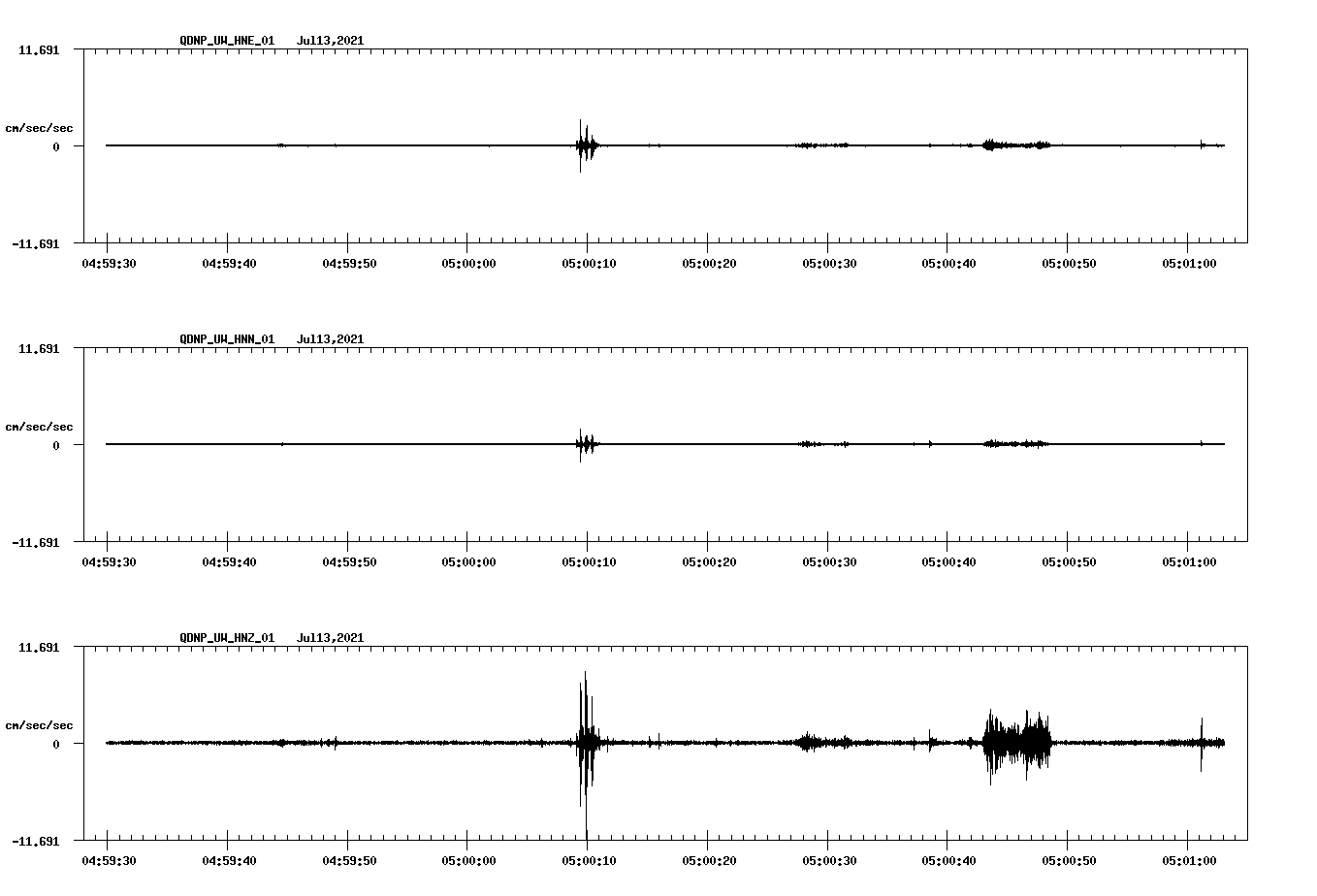 waveform image