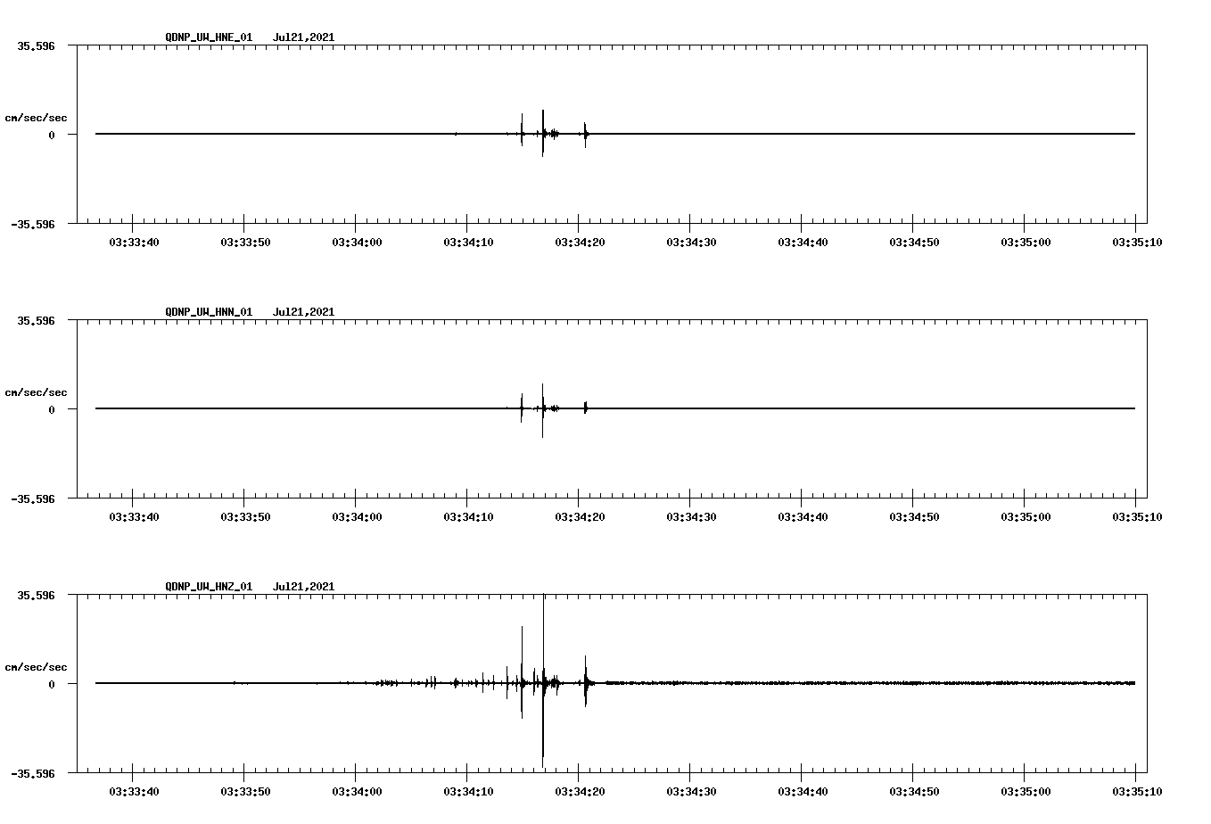 waveform image