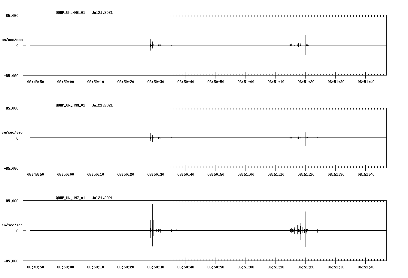 waveform image