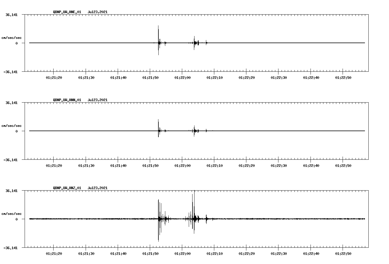 waveform image