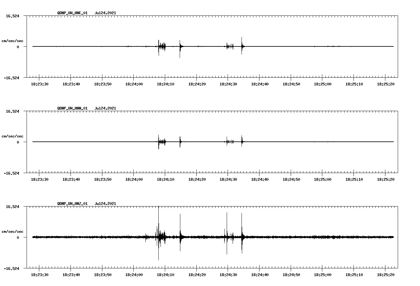 waveform image