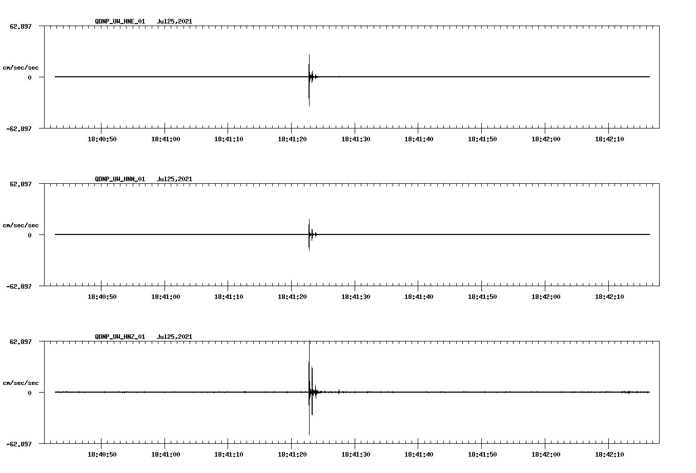 waveform image
