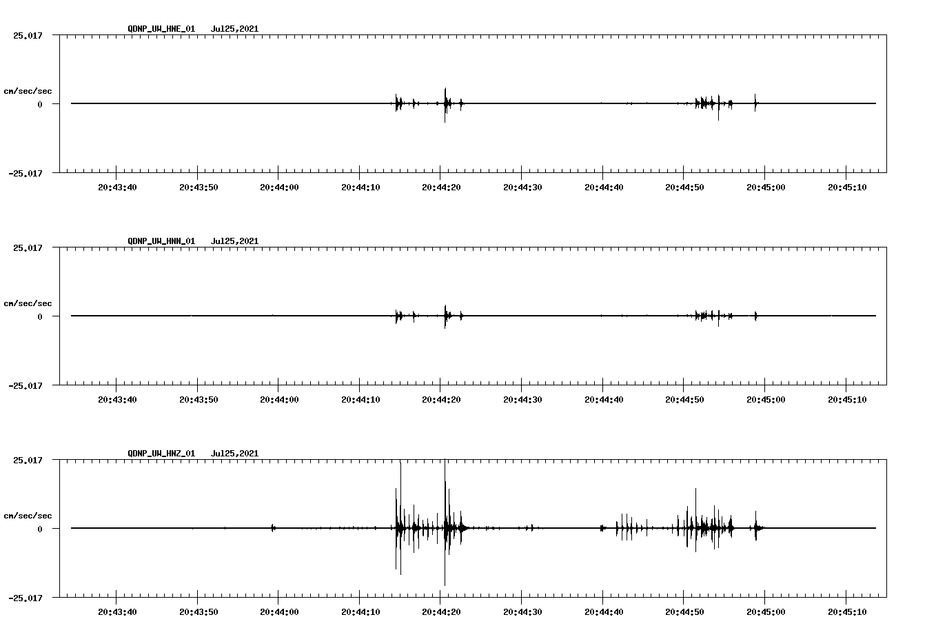 waveform image