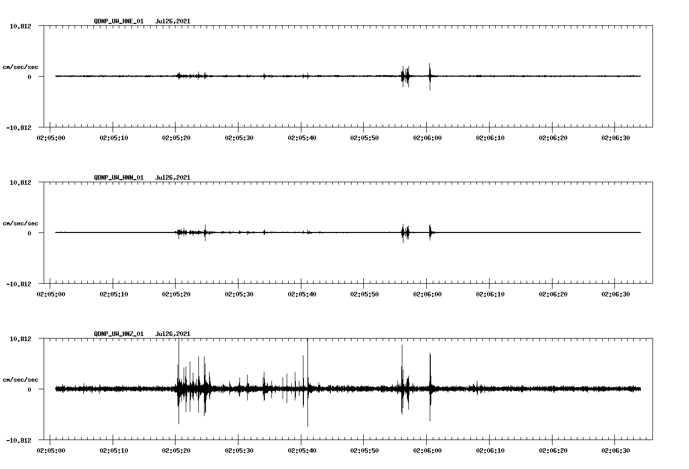waveform image