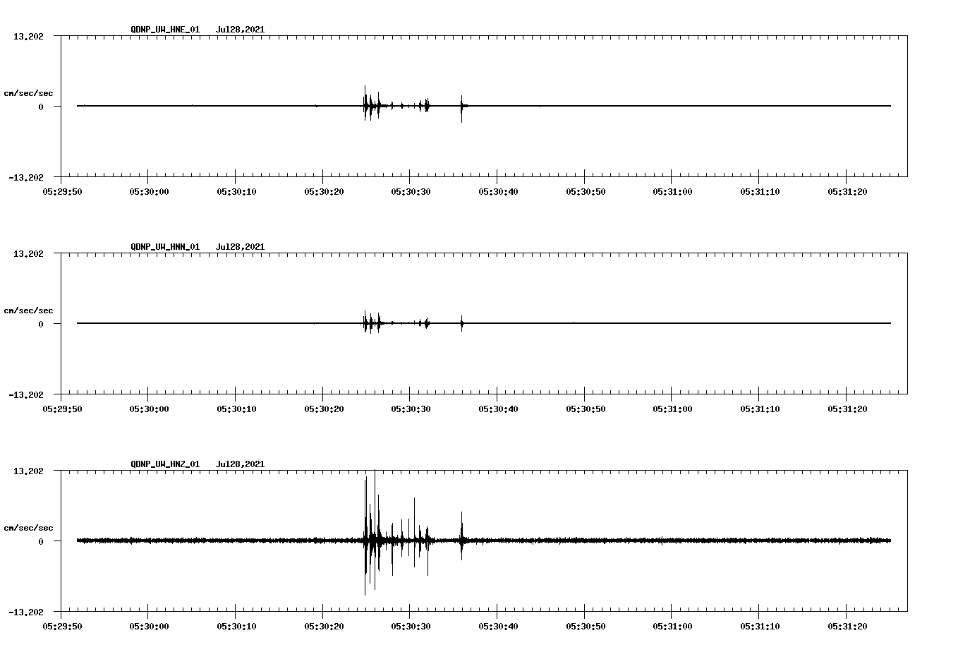 waveform image