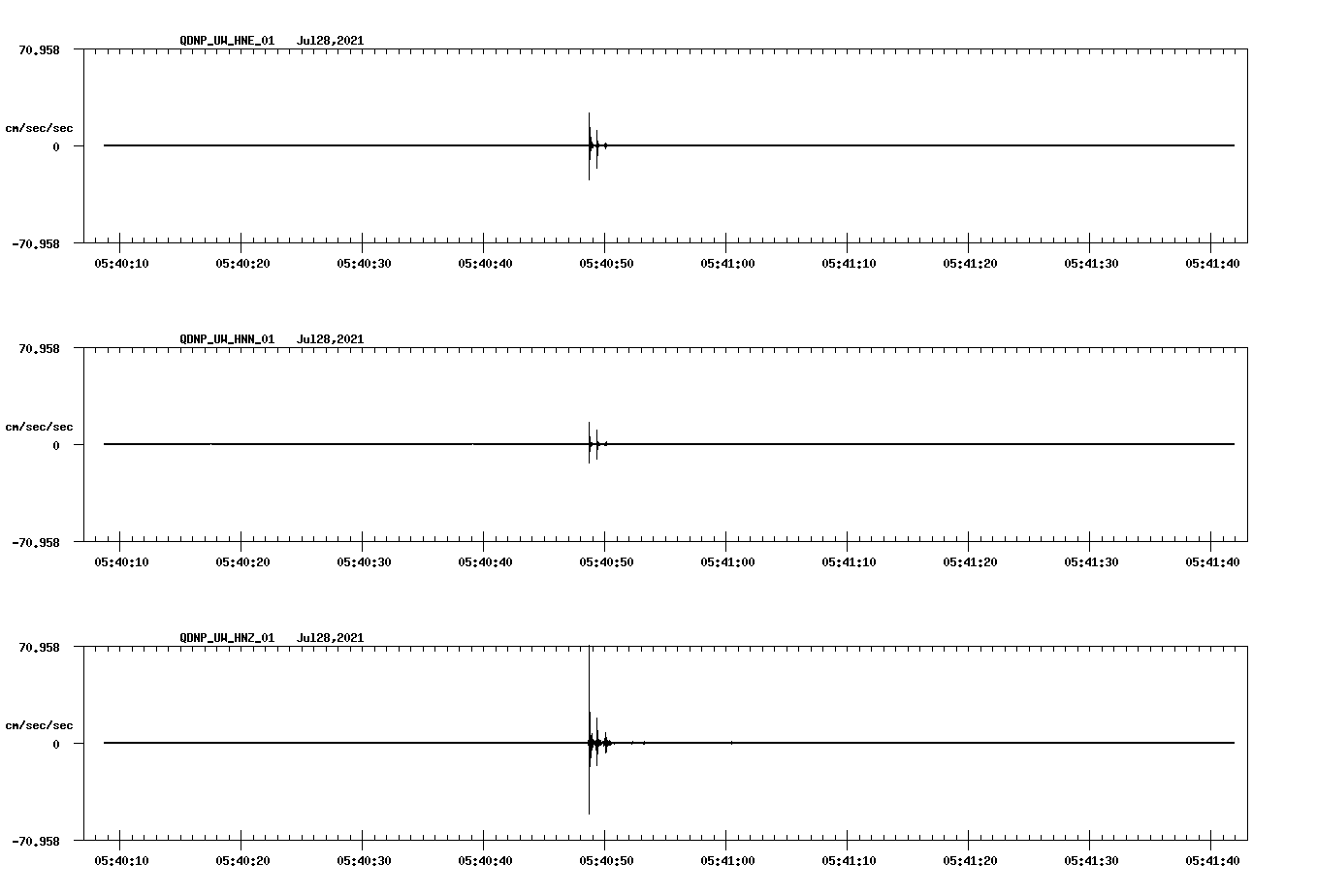 waveform image