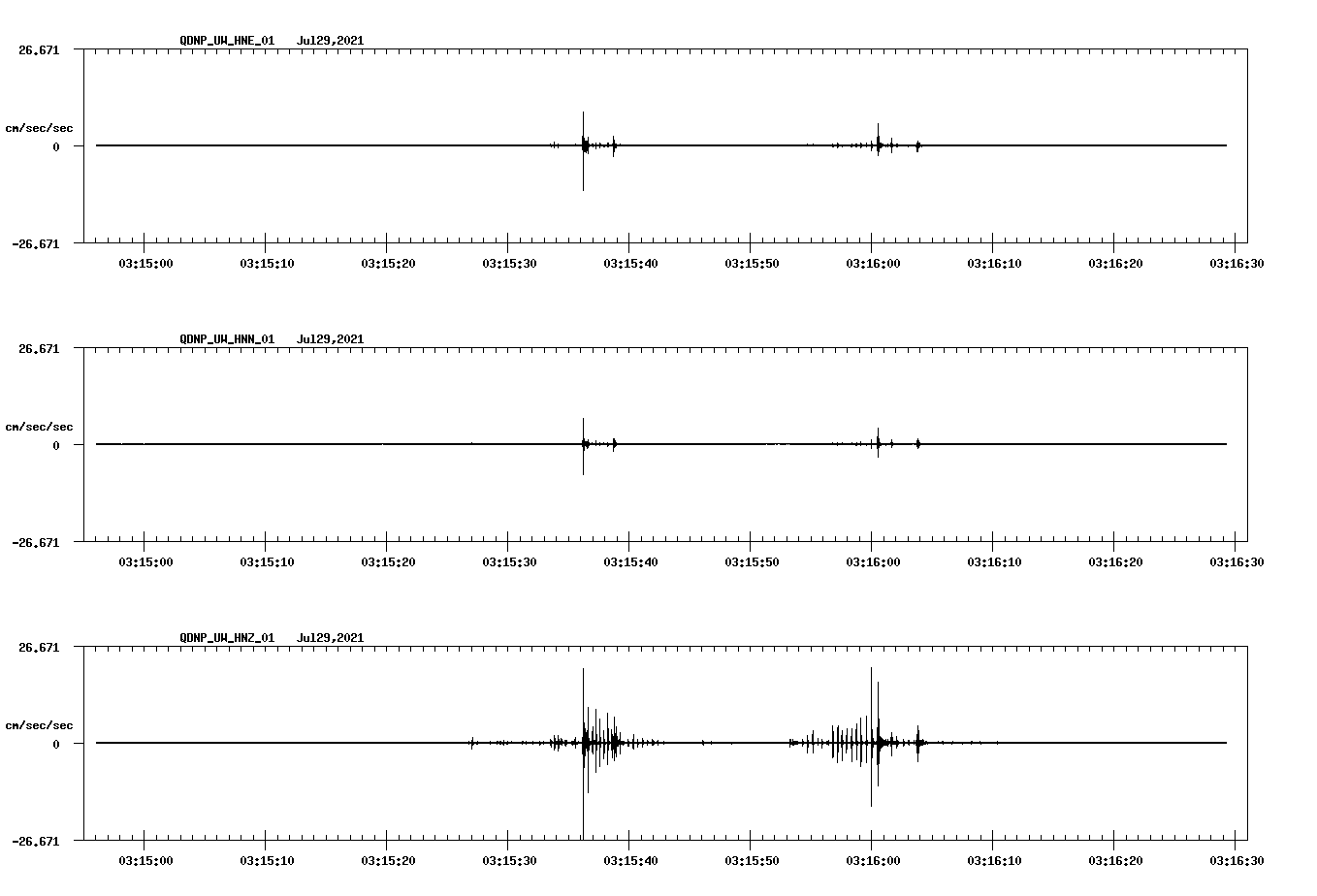 waveform image