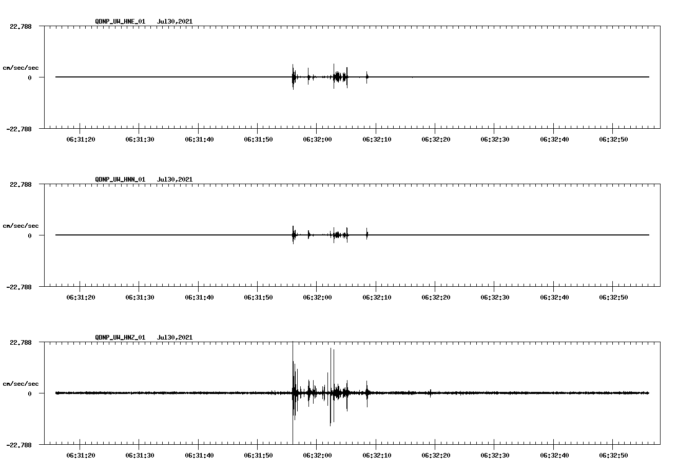 waveform image