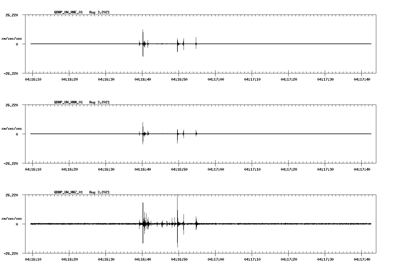 waveform image