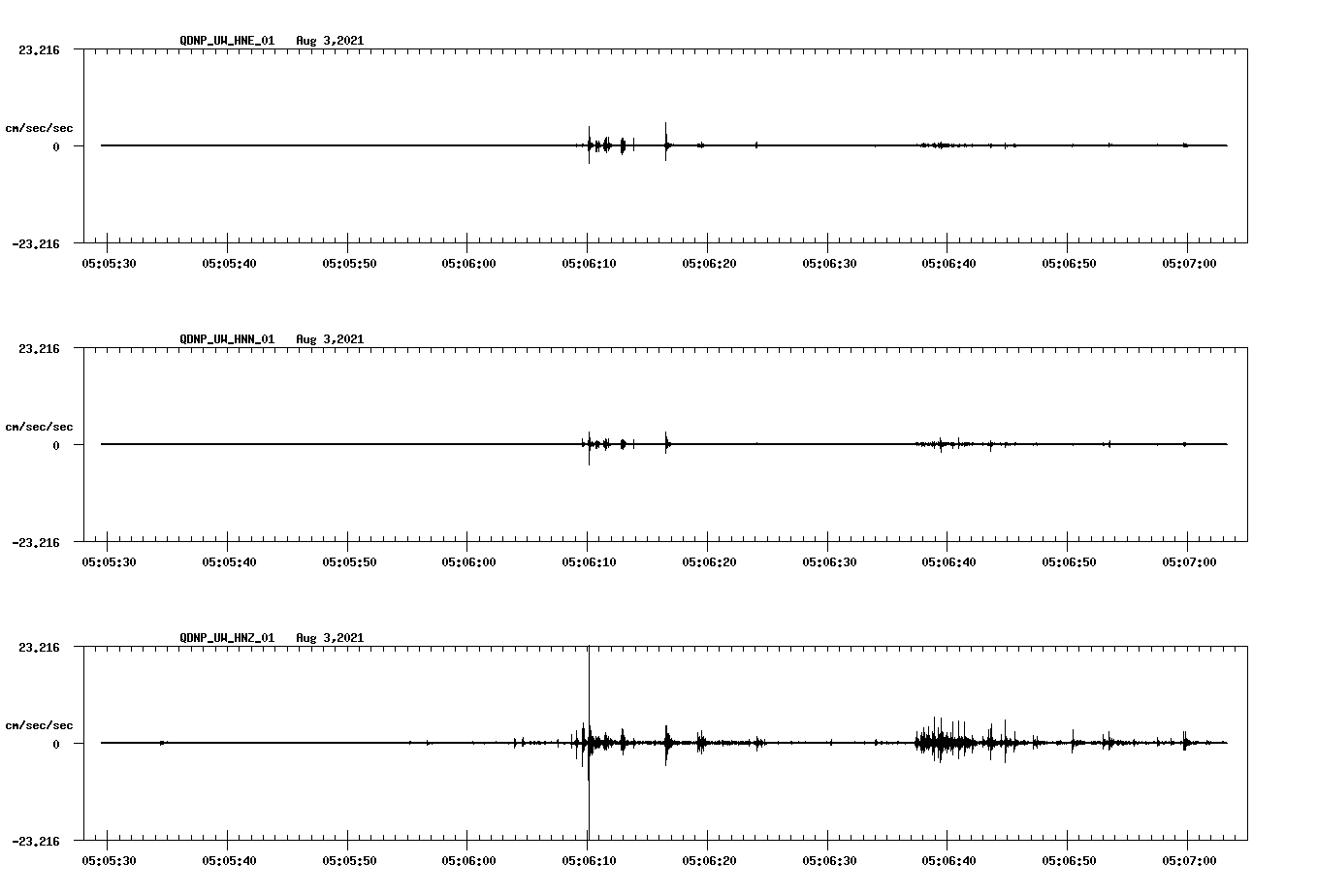 waveform image