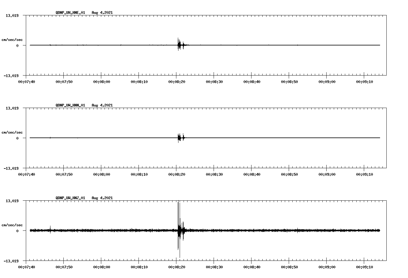 waveform image