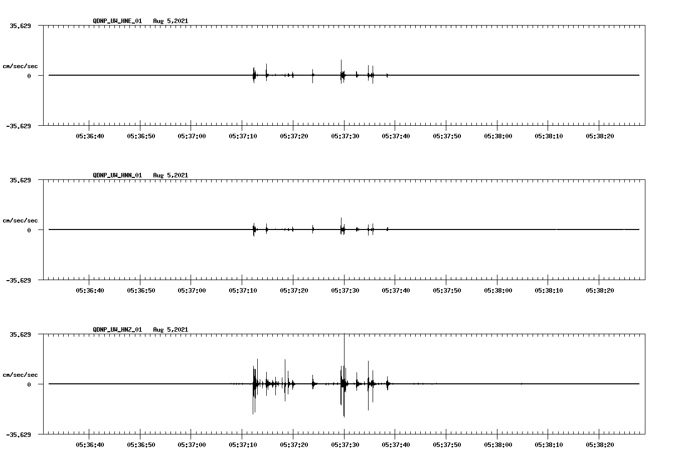 waveform image