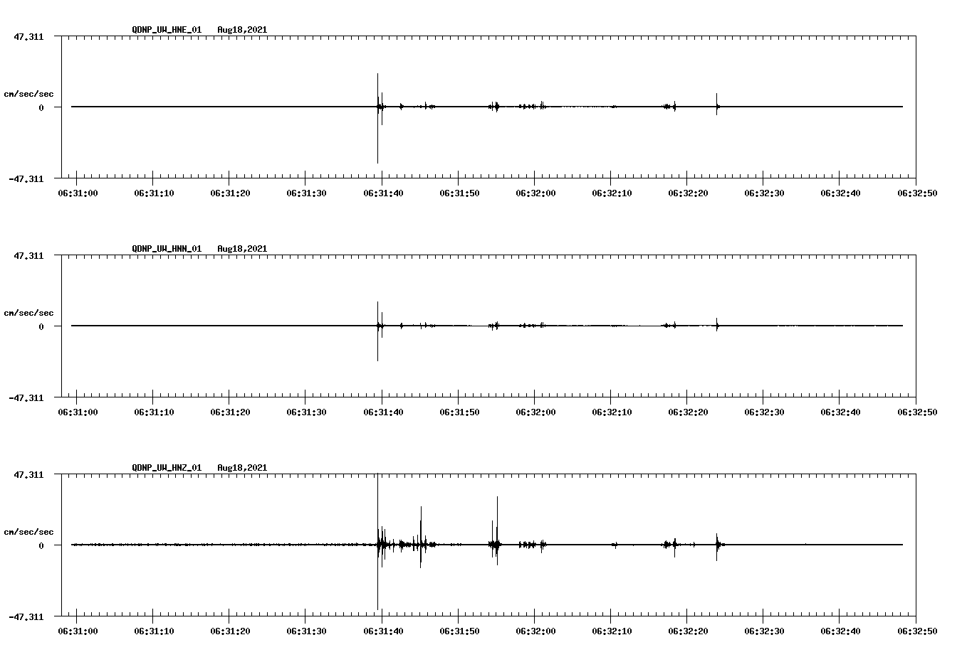 waveform image