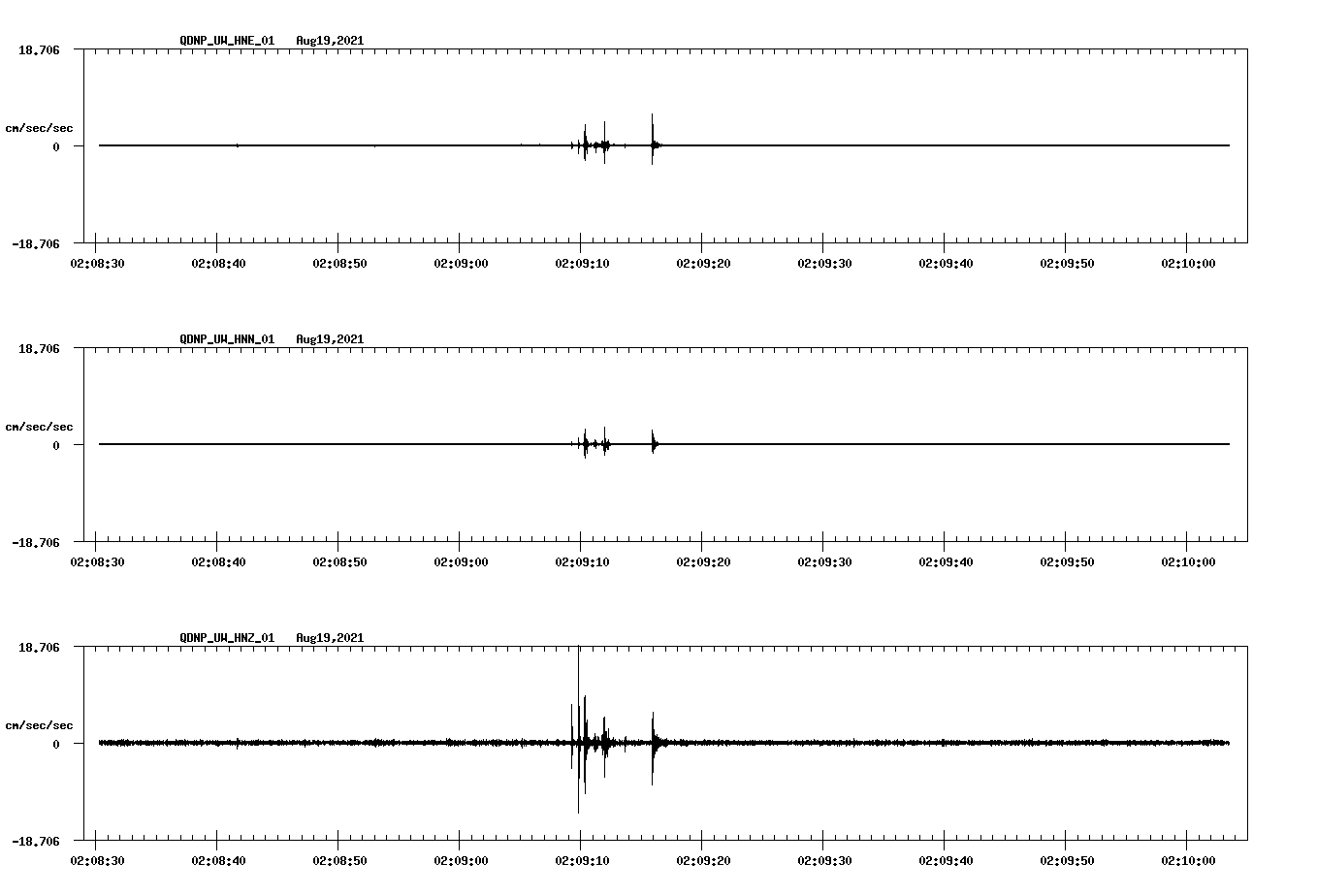 waveform image