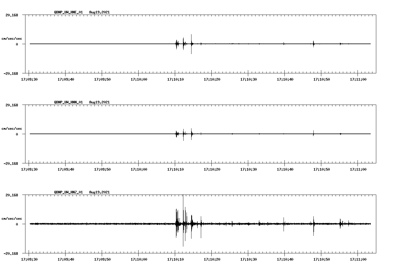 waveform image