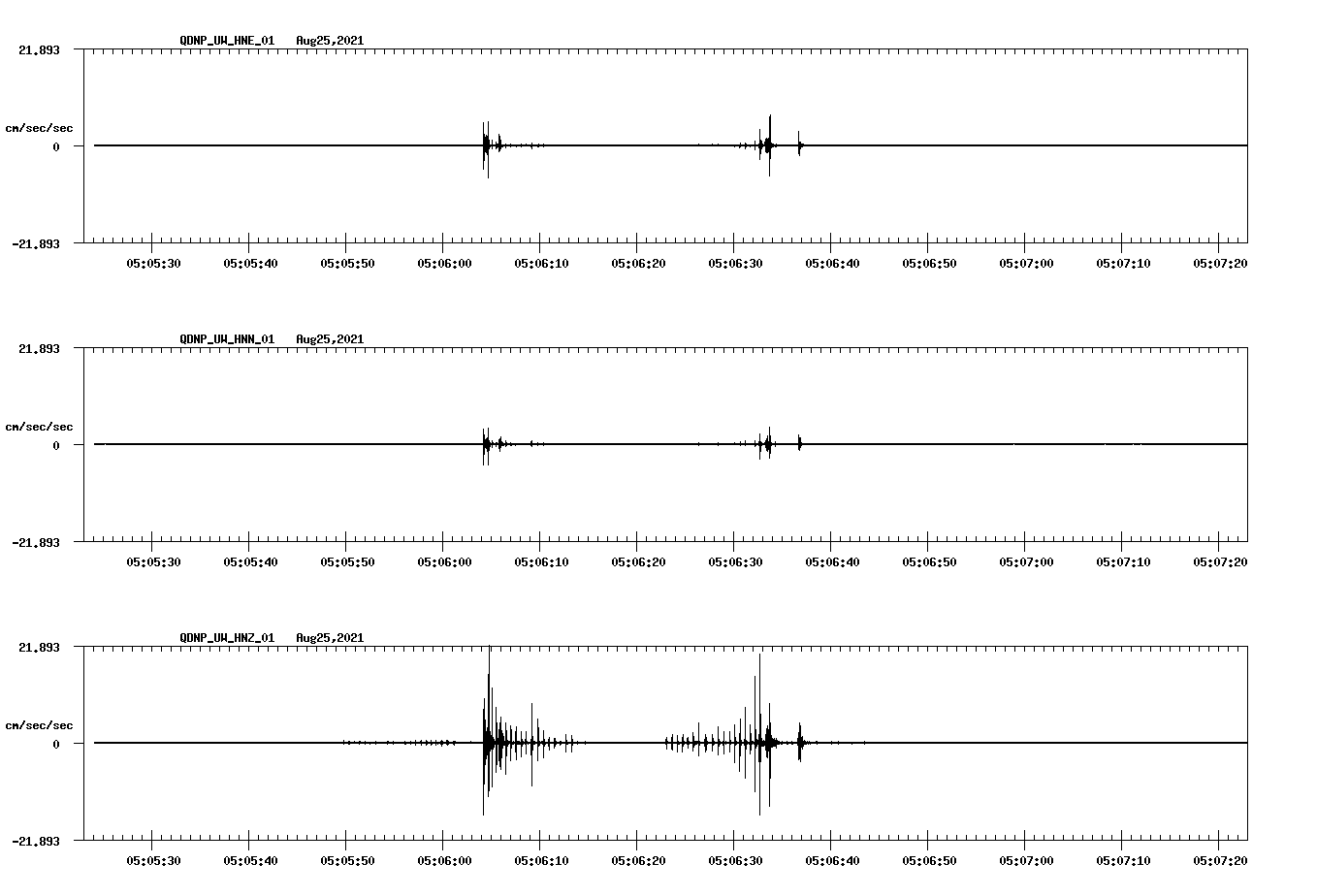 waveform image