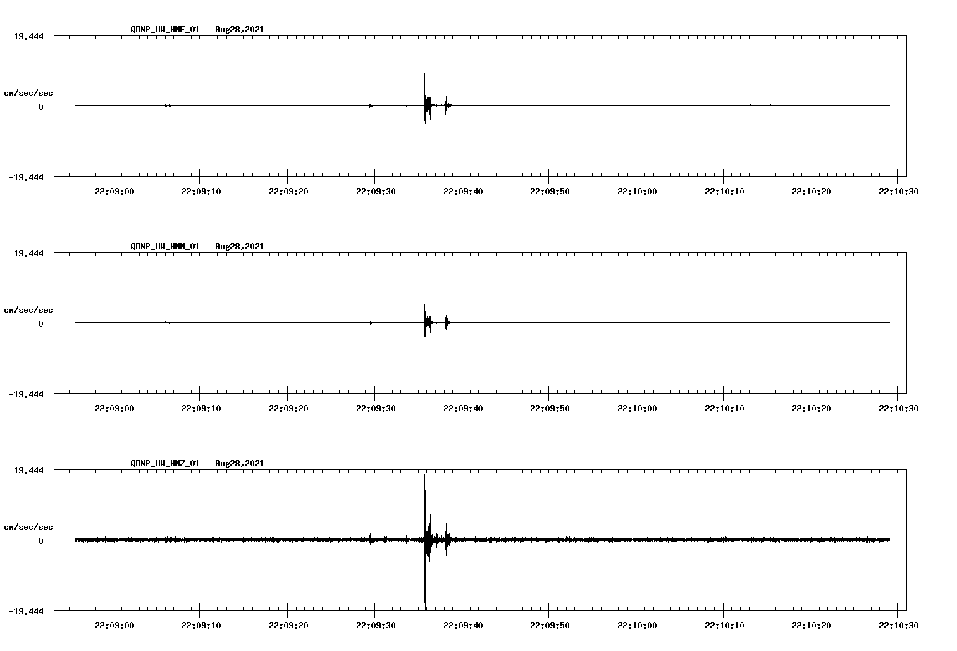 waveform image