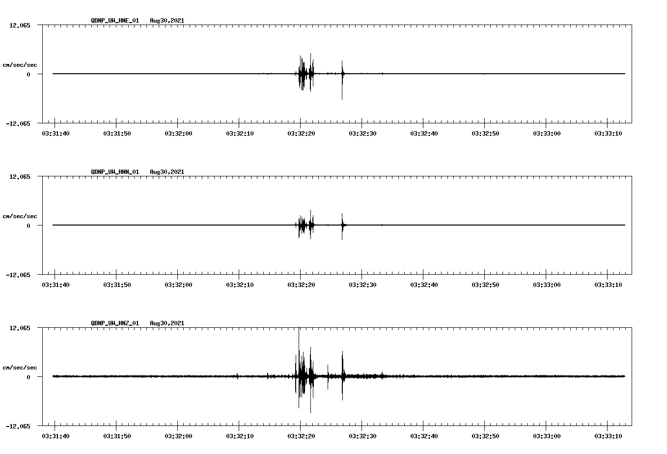 waveform image