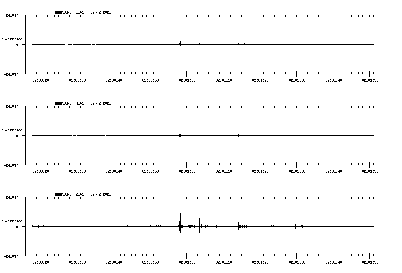 waveform image