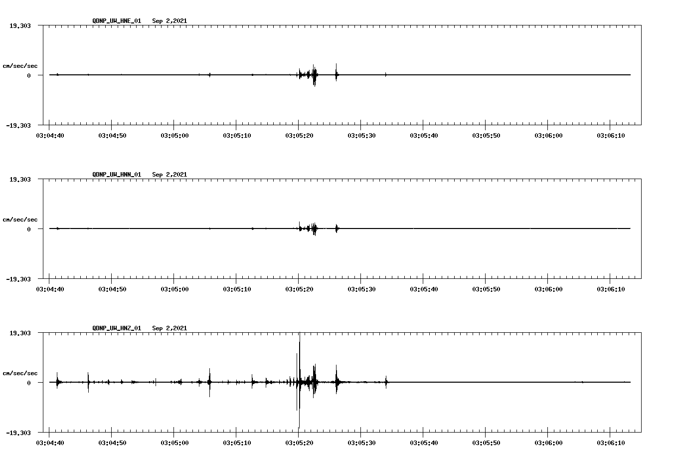 waveform image