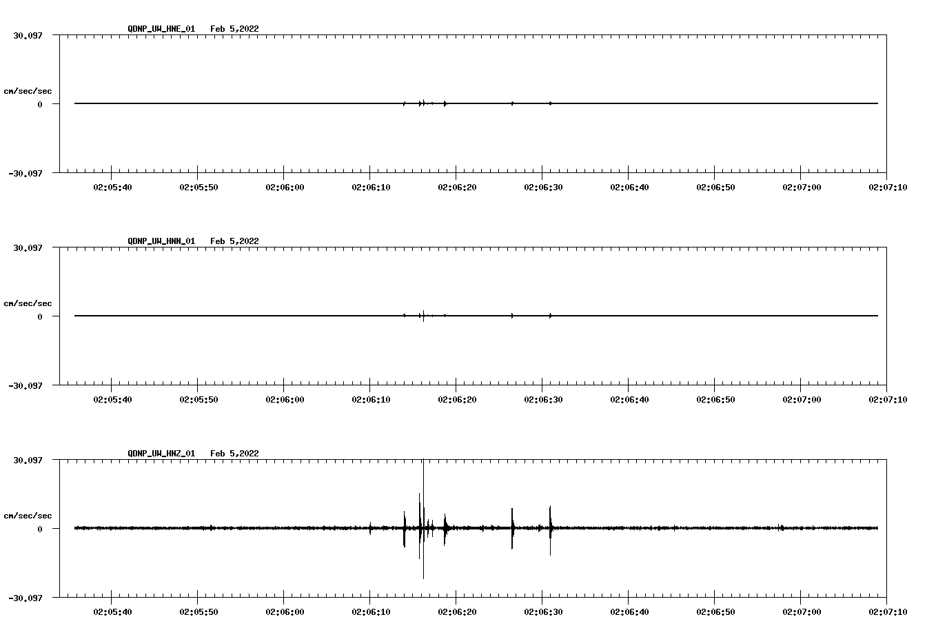 waveform image