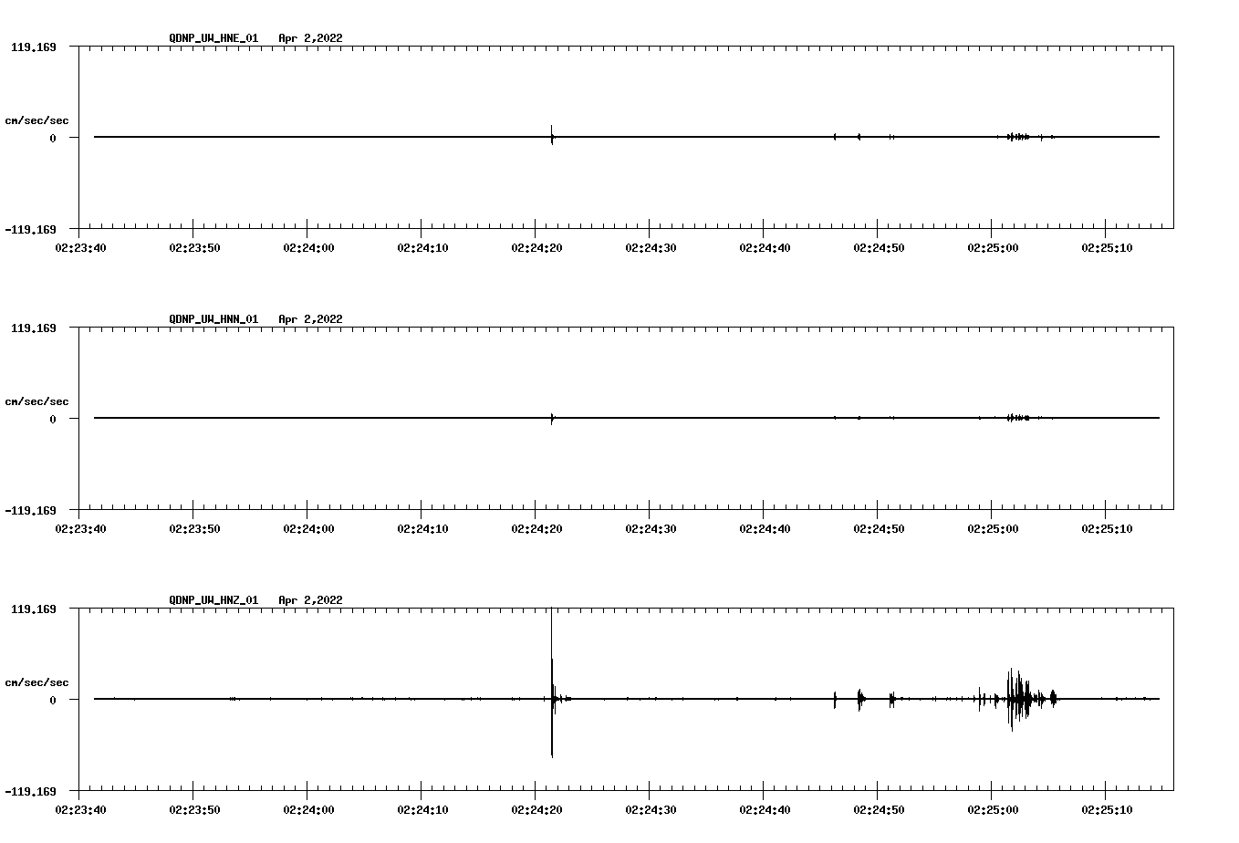waveform image