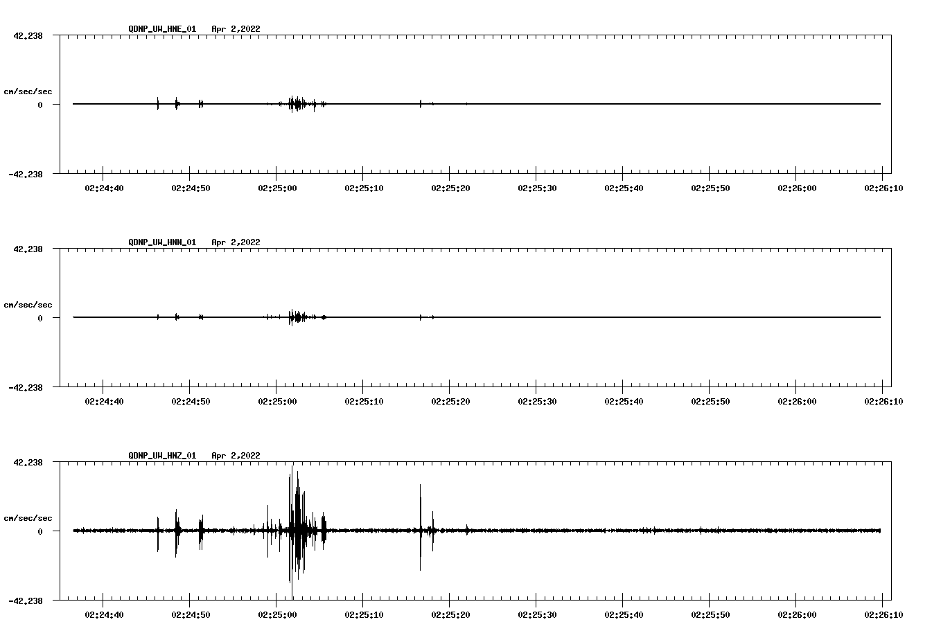 waveform image