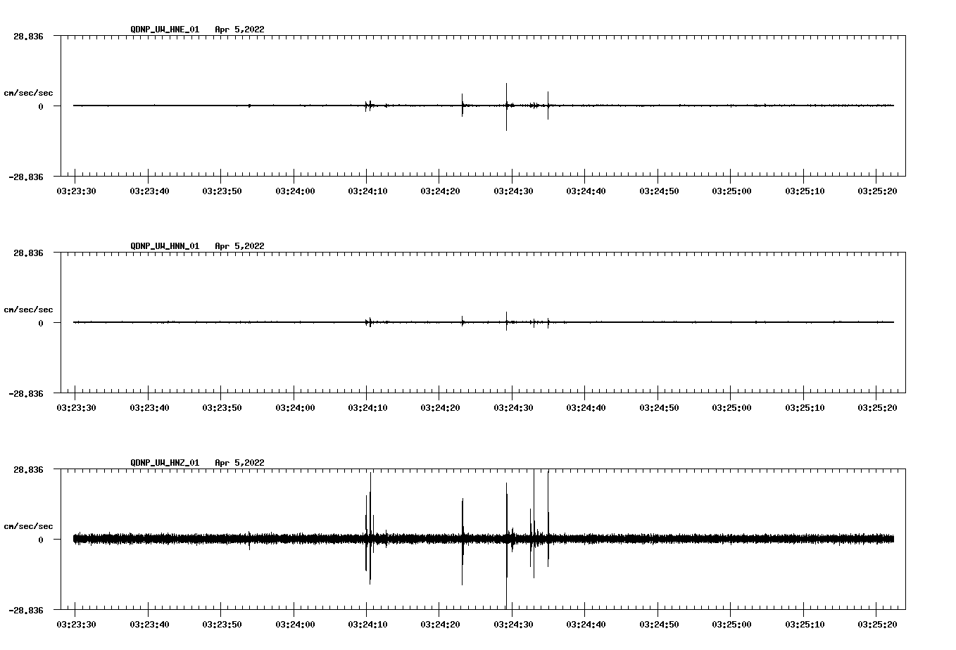 waveform image