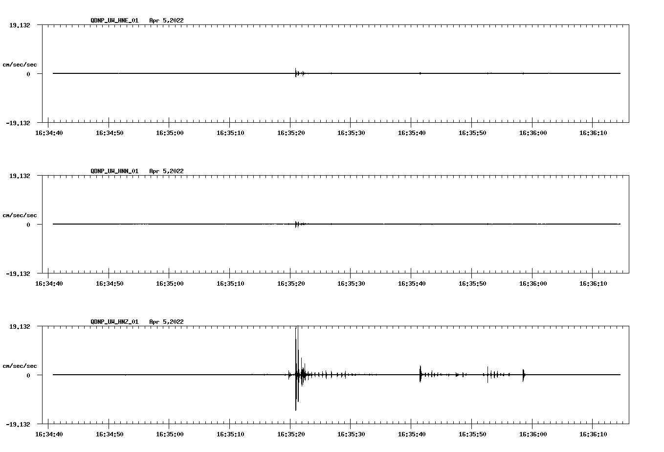 waveform image