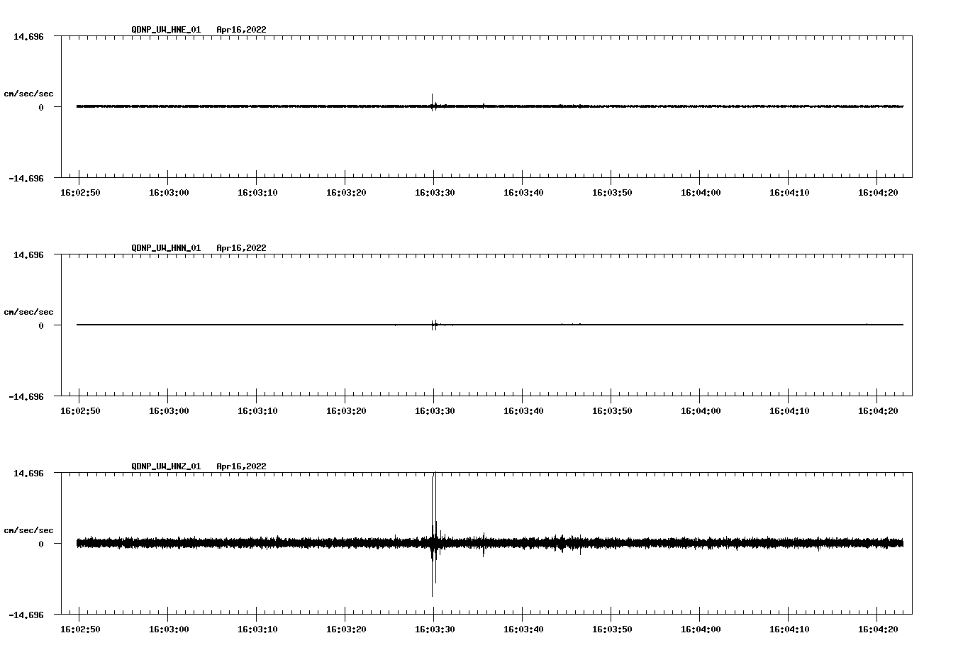 waveform image