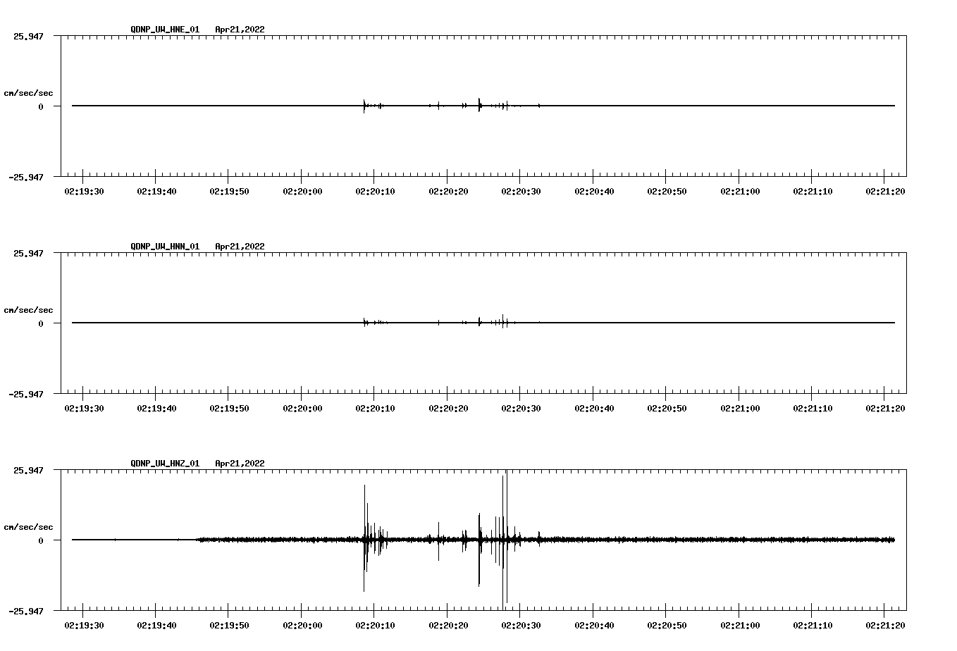 waveform image