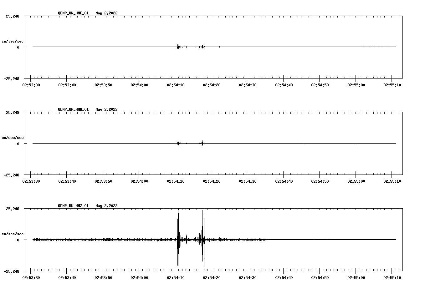 waveform image