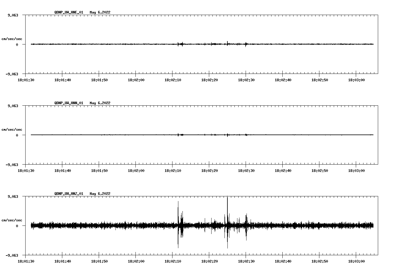 waveform image