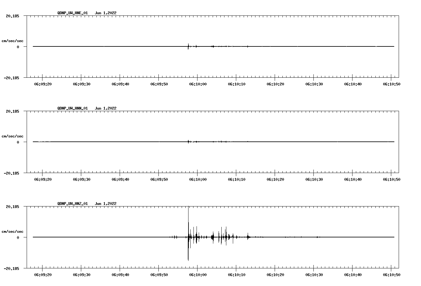 waveform image