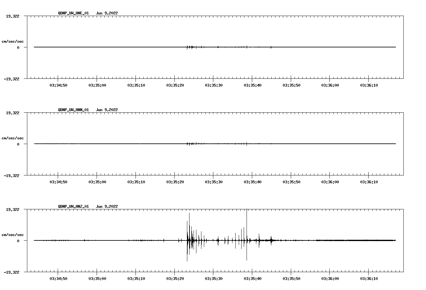 waveform image