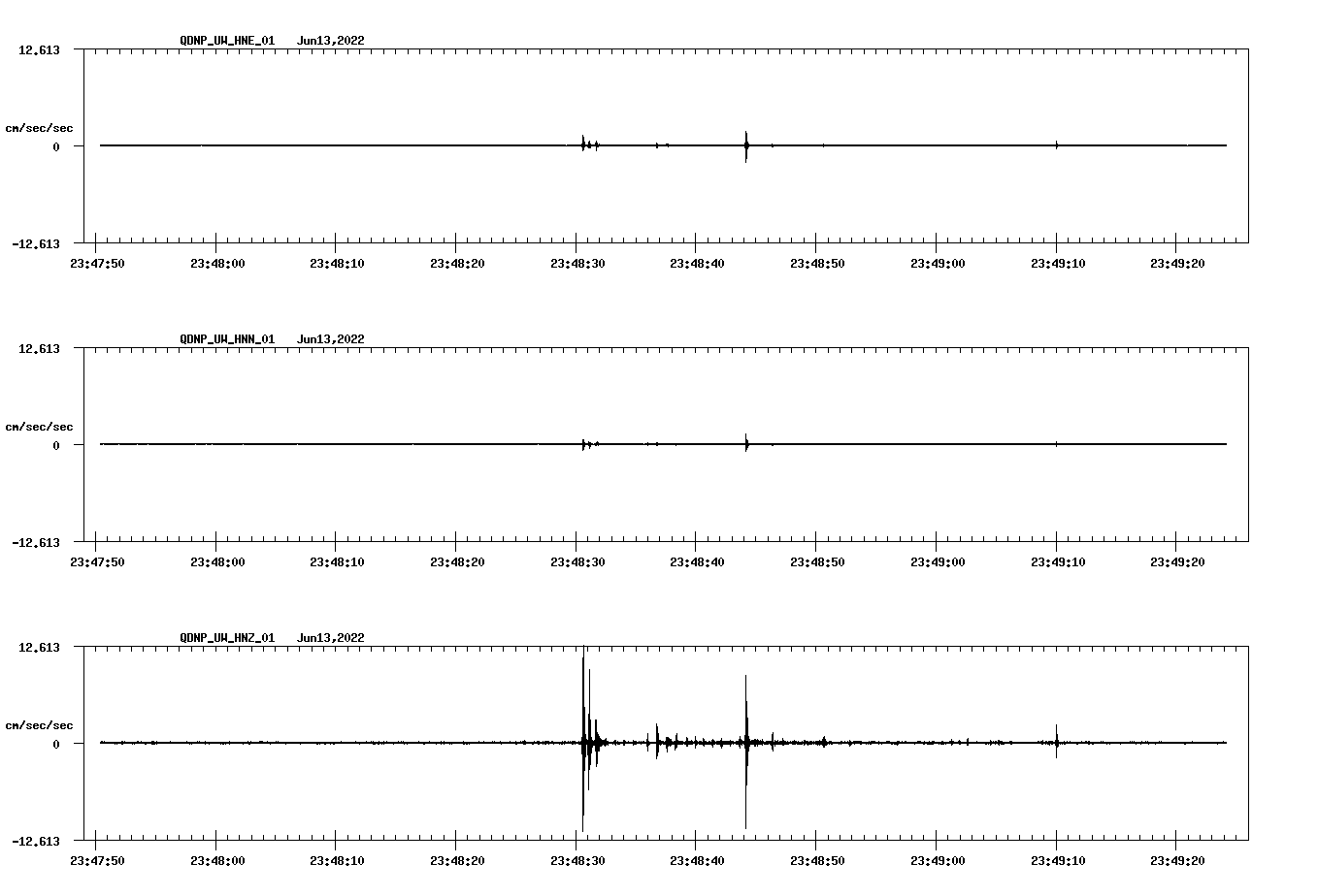 waveform image