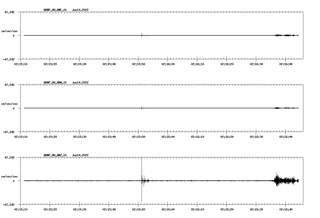 waveform image