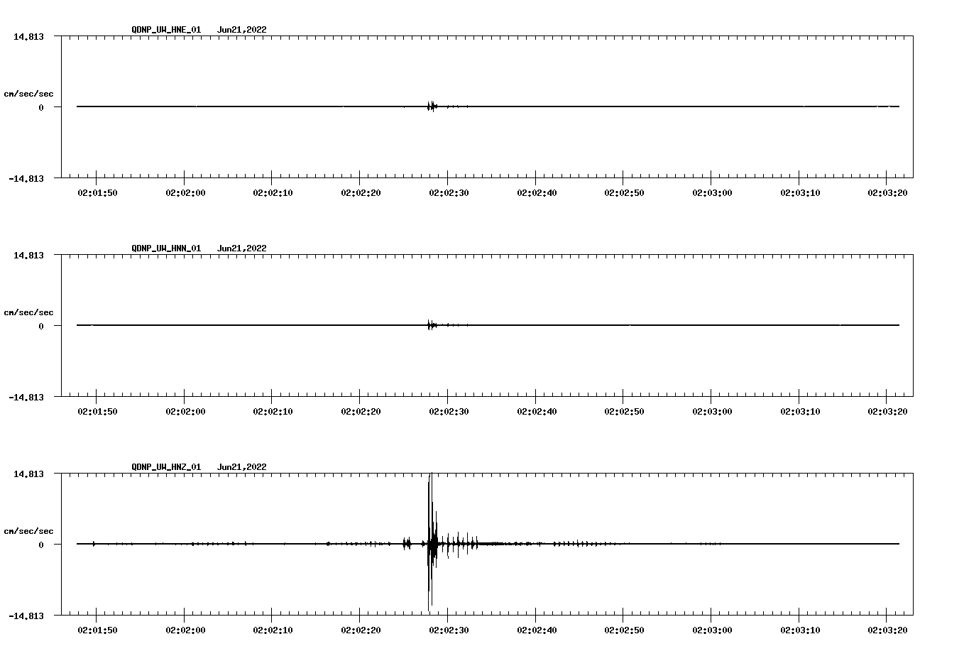 waveform image