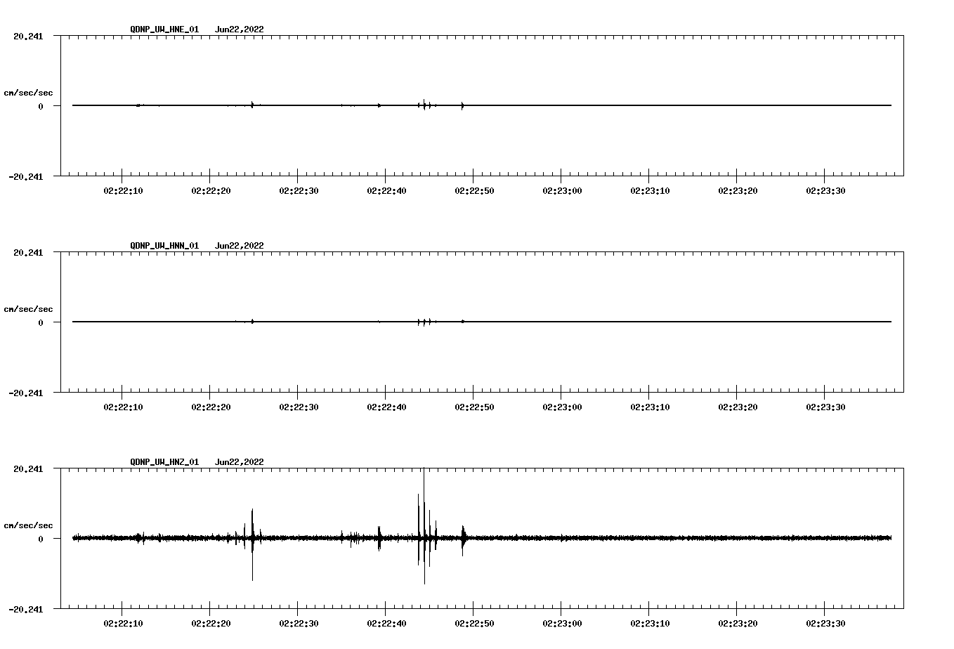 waveform image
