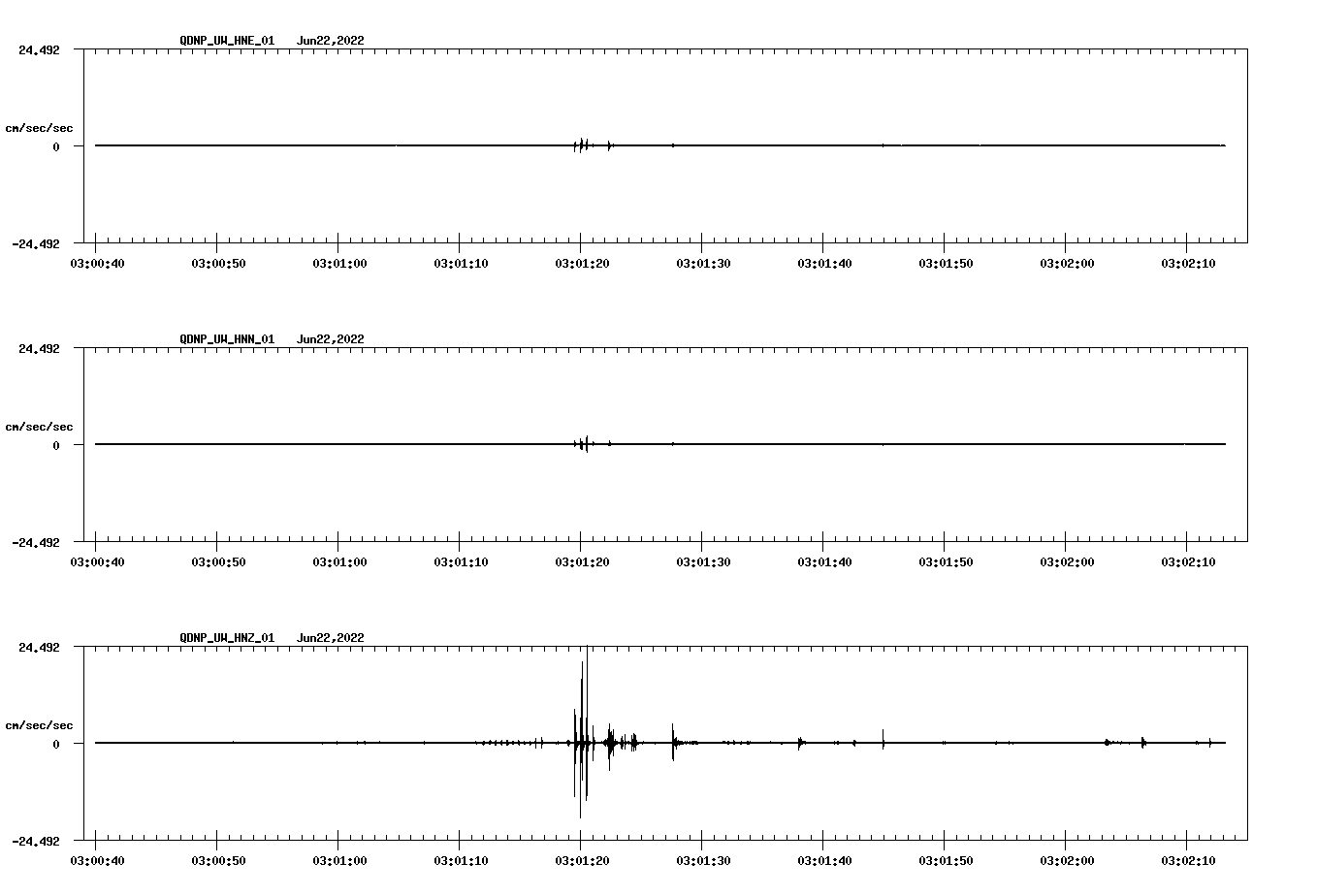 waveform image